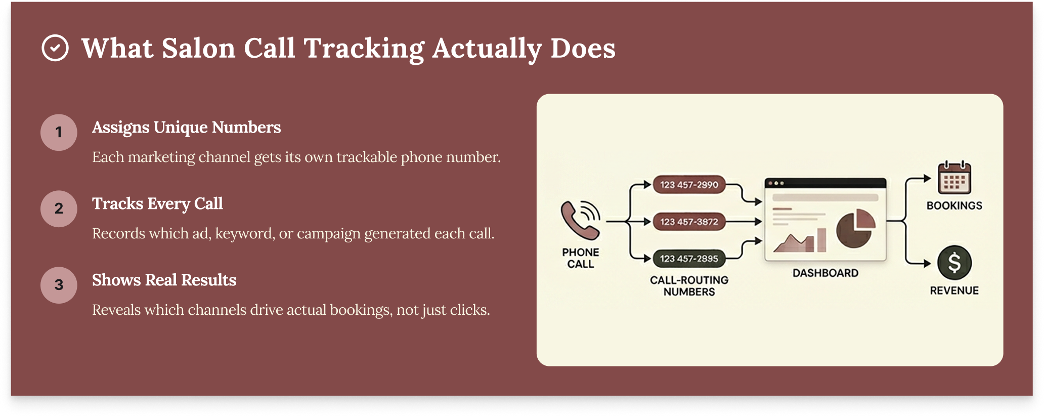 Modern Salon Management